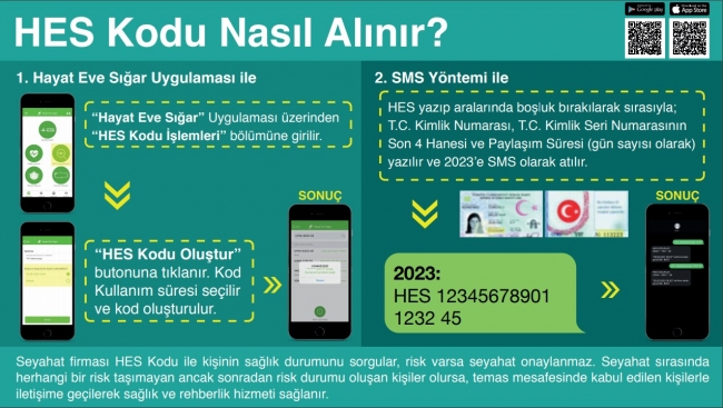 HES kodu nasıl alınır?  SMS ile HES kodu nasıl alma...